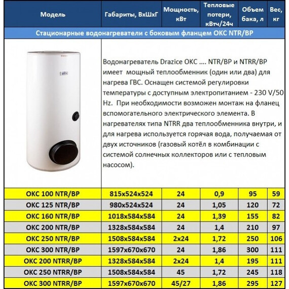 Бойлер косвенного нагрева Drazice OKC 300 NTR/BP с боковым фланцем на 300 л. 121070101 фото 7