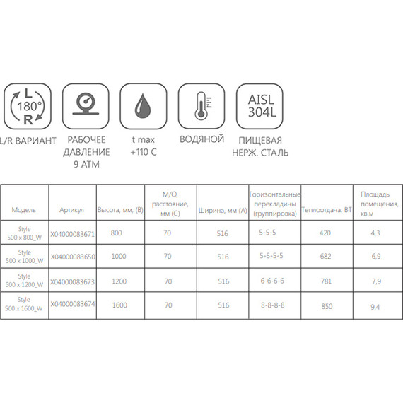 Полотенцесушитель водяной Ravak Style П24 70х1200 мм X04000083673 фото 3