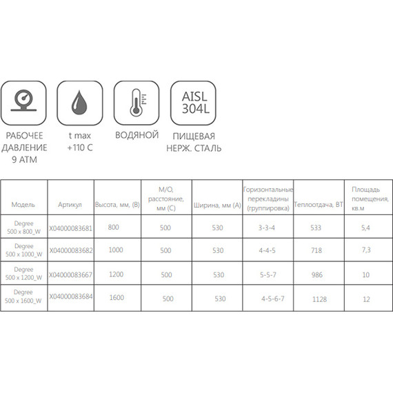 Полотенцесушитель водяной Ravak Degree П22 500х1600 мм X04000083684 фото 3