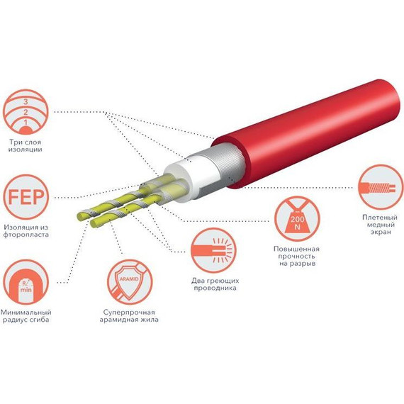 Теплый пол Electrolux Easy Fix Mat EEFM 2-150-2 фото 2