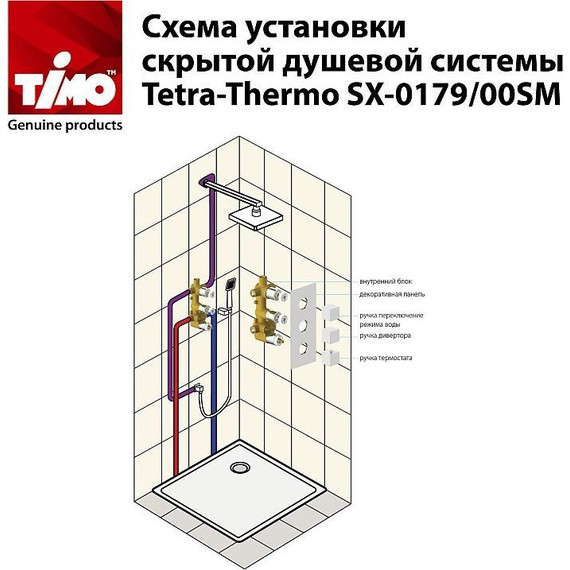 Душевая система для душа с термостатом Timo Tetra-Thermo SX-0179/03SM, черный - 7 Душевая система для душа с термостатом Timo Tetra-Thermo SX-0179/03SM, черный фото 7