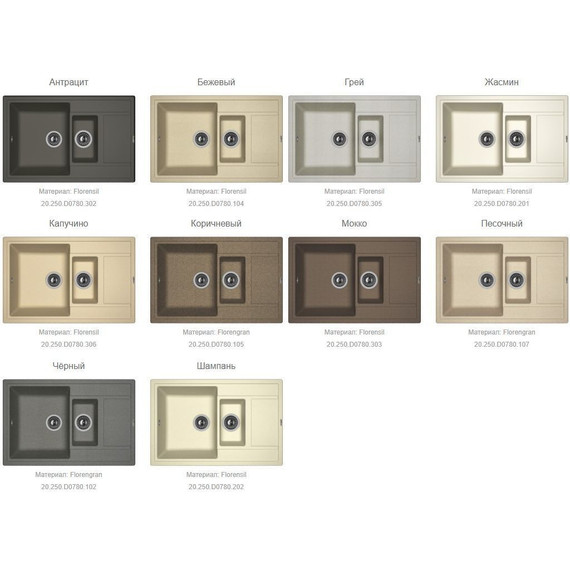 Кухонная мойка Florentina Липси 780K 20.250.D0780.302, антрацит, Цвет производителя: чёрный - 2 Кухонная мойка Florentina Липси 780K 20.250.D0780.302, антрацит, Цвет производителя: чёрный фото 2