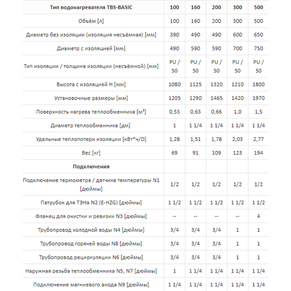 Бойлер косвенного нагрева Huch EnTEC TBS-Basic на 500 л. фото 3