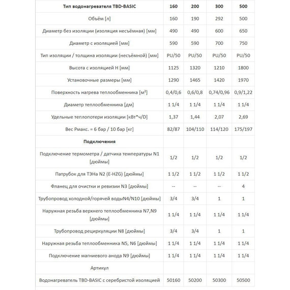 Бойлер косвенного нагрева Huch EnTEC TBD-Basic на 200 л. фото 3