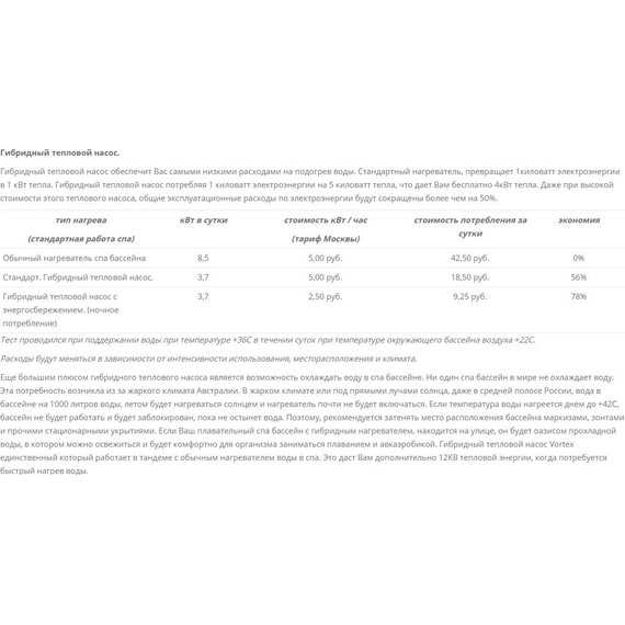 Спа бассейн Vortex Spas Mercury 200х200 см фото 21