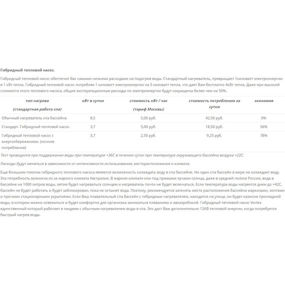 Спа бассейн Vortex Spas Xenon 230х230 см фото 17