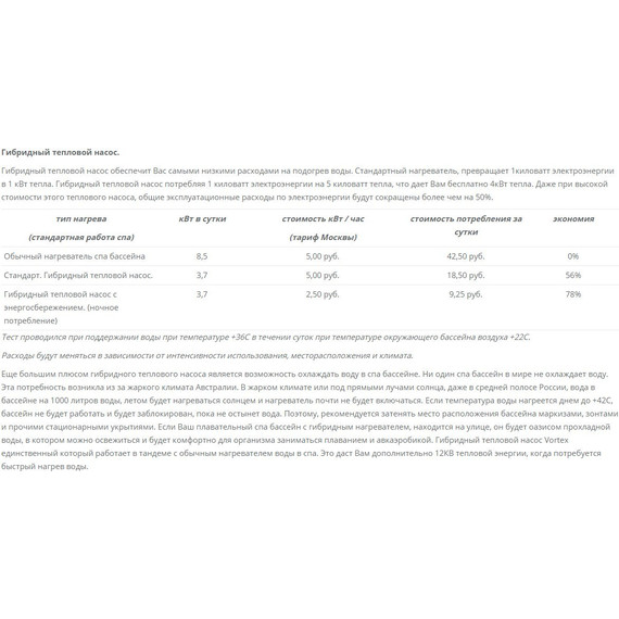СПА БАССЕЙН Vortex Eon 200х200 см фото 14