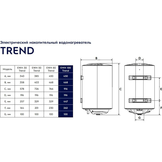 Водонагреватель электрический Electrolux EWH 100 Trend (на 100 л.) - 9 Водонагреватель электрический Electrolux EWH 100 Trend (на 100 л.) фото 9