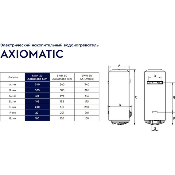 Водонагреватель электрический Electrolux EWH 30 AXIOmatic Slim (на 30 л.) фото 11