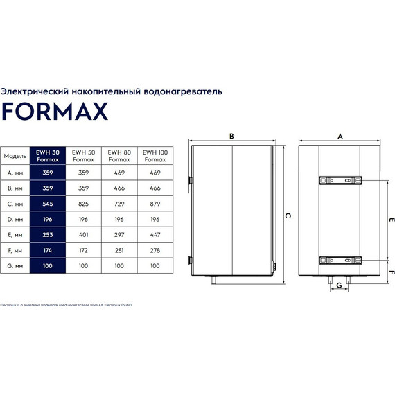 Водонагреватель (бойлер) Electrolux EWH 30 Formax фото 10