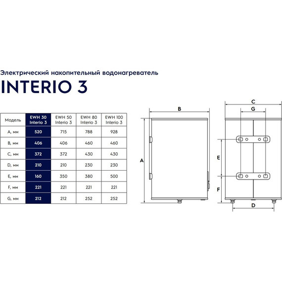 Водонагреватель электрический Electrolux EWH 30 Interio 3 (на 30 л.) фото 3
