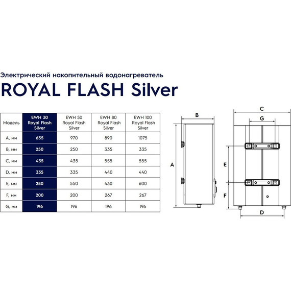 Водонагреватель электрический Electrolux EWH-30 Royal Flash Silver (на 30 л.) фото 9