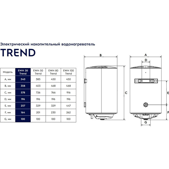 Водонагреватель электрический Electrolux EWH 30 Trend (на 30 л.) фото 9