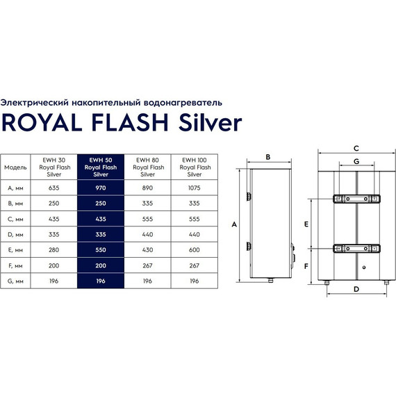 Водонагреватель электрический Electrolux EWH-100 Royal Flash Silver (на 100 л.) - 9 Водонагреватель электрический Electrolux EWH-100 Royal Flash Silver (на 100 л.) фото 9