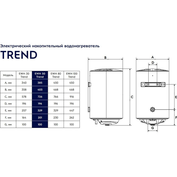 Водонагреватель электрический Electrolux EWH 50 Trend (на 50 л.) - 9 Водонагреватель электрический Electrolux EWH 50 Trend (на 50 л.) фото 9