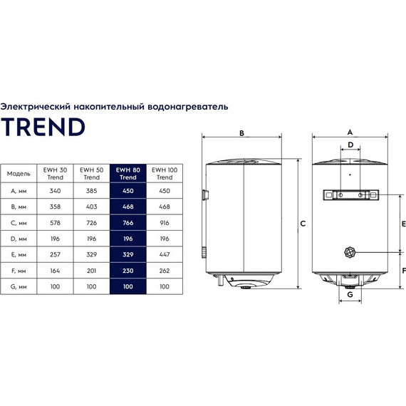 Водонагреватель электрический Electrolux EWH 80 Trend (на 80 л.) фото 9