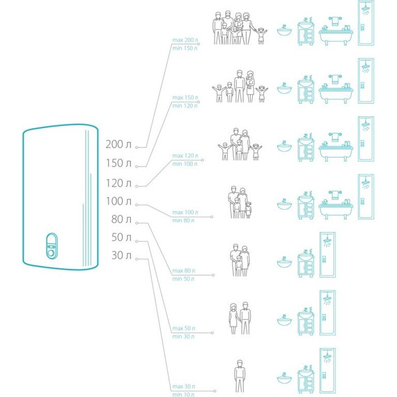 Водонагреватель (бойлер) Electrolux EWH 80 Formax DL - 4 Водонагреватель (бойлер) Electrolux EWH 80 Formax DL фото 4
