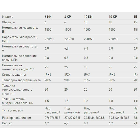 Водонагреватель (бойлер) Oasis Small 15 KP (под мойкой) - 2 Водонагреватель (бойлер) Oasis Small 15 KP (под мойкой) фото 2