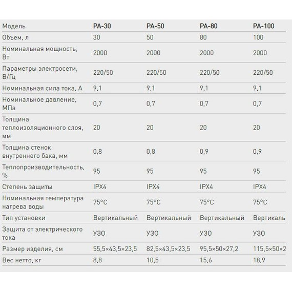 Водонагреватель (бойлер) Oasis Plain PA-100 фото 2