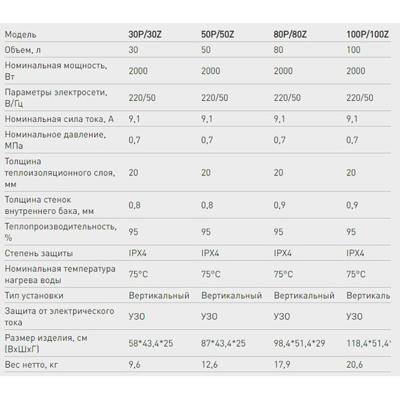 Водонагреватель (бойлер) Oasis Plain P-30 - 2 Водонагреватель (бойлер) Oasis Plain P-30 фото 2