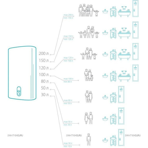 Водонагреватель электрический Thermex IF 80 H (pro) Wi-Fi - 5 Водонагреватель электрический Thermex IF 80 H (pro) Wi-Fi фото 5