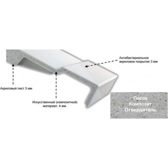 Ванна акриловая Jacob Delafon Elite 170х75 см E6D031RU-00 с ножками, Размер - мм: 1700х750 - 5 Ванна акриловая Jacob Delafon Elite 170х75 см E6D031RU-00 с ножками, Размер - мм: 1700х750 фото 5