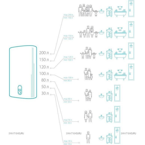 Электрический водонагреватель Ballu Capsule O BWH/S 10 (на 10 л. над мойкой) фото 6