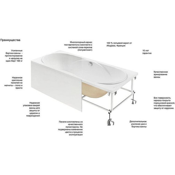 Ванна акриловая Roca Madeira 180х80 248525000 фото 7