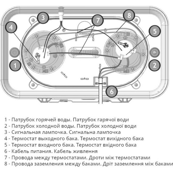 Водонагреватель (бойлер) Atlantic Vertigo Basic 30 821402 фото 7