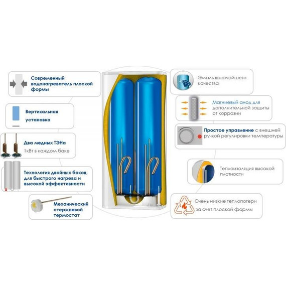 Водонагреватель (бойлер) Atlantic Vertigo Basic 30 821402 фото 8