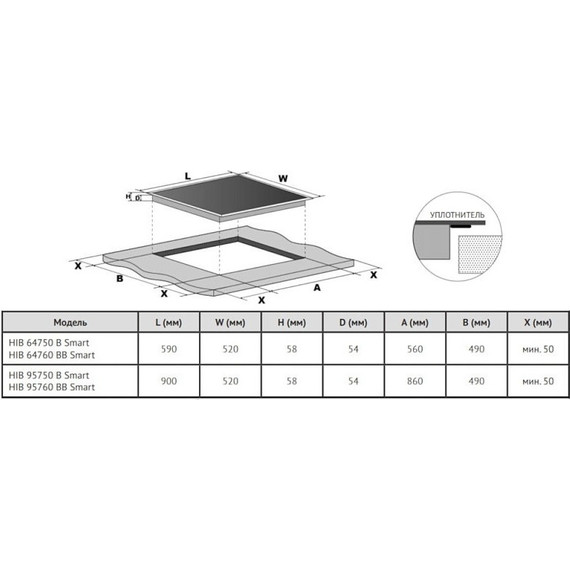 Индукционная варочная поверхность Korting HIB 95760 BB Smart фото 2