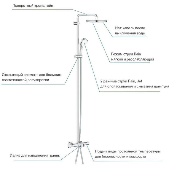 Душевая стойка для ванны с термостатом Grohe Tempesta Cosmopolitan System 250 26672000 - 4 Душевая стойка для ванны с термостатом Grohe Tempesta Cosmopolitan System 250 26672000 фото 4