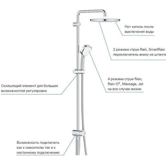 Душевая стойка Grohe Tempesta Cosmopolitan System 250 26675000 - 5 Душевая стойка Grohe Tempesta Cosmopolitan System 250 26675000 фото 5