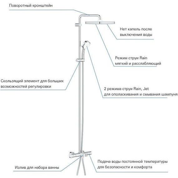 Душевая стойка для ванны с термостатом Grohe Tempesta Cosmopolitan System 250 Cube 26691000 - 6 Душевая стойка для ванны с термостатом Grohe Tempesta Cosmopolitan System 250 Cube 26691000 фото 6