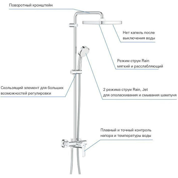 Душевая стойка Grohe Tempesta Cosmopolitan System 250 Cube 26692000 - 5 Душевая стойка Grohe Tempesta Cosmopolitan System 250 Cube 26692000 фото 5