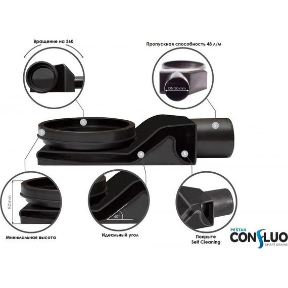 Трап Pestan (BETTOSERB) Confluo Frameless Line Black Matte 55 см 13701319, черный матовый (под плитку), Цвет производителя: чёрный, Размер трапа: 550 - 8 Трап Pestan (BETTOSERB) Confluo Frameless Line Black Matte 55 см 13701319, черный матовый (под плитку), Цвет производителя: чёрный, Размер трапа: 550 фото 8