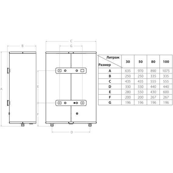 Электрический водонагреватель Ballu Level BWH/S 30 на 30 л. фото 8