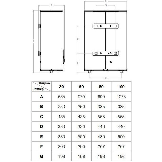 Электрический водонагреватель Ballu Rodon BWH/S 100 на 100 л. - 4 Электрический водонагреватель Ballu Rodon BWH/S 100 на 100 л. фото 4