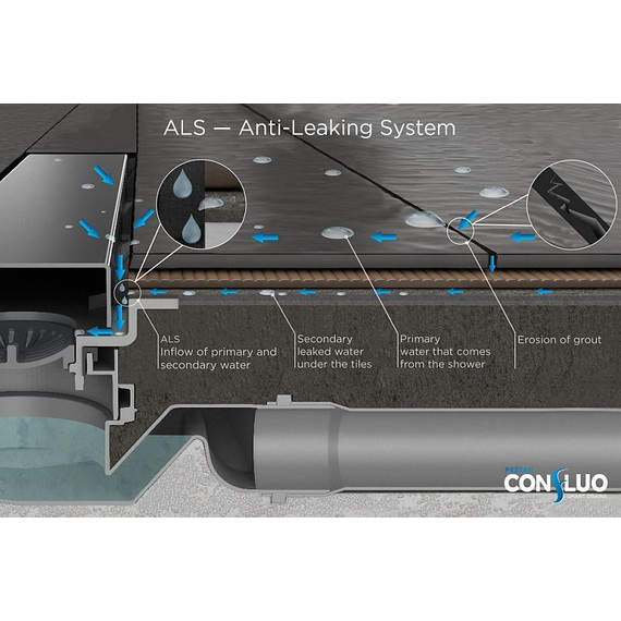 Трап Pestan (BETTOSERB) Confluo Frameless Line 65 см 13701231, хром матовый (под плитку) фото 11