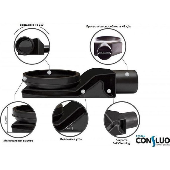 Трап Pestan (BETTOSERB) Confluo Frameless Line Black Glass 95 см 13701207, хром/черный, Цвет производителя: хром, чёрный, Размер трапа: 950 фото 13