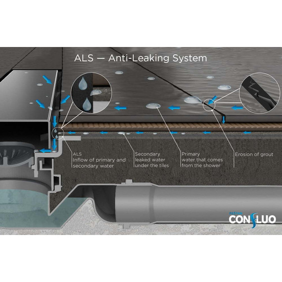 Трап Pestan (BETTOSERB) Confluo Slim Line + 85 см 13100029, хром матовый - 6 Трап Pestan (BETTOSERB) Confluo Slim Line + 85 см 13100029, хром матовый фото 6