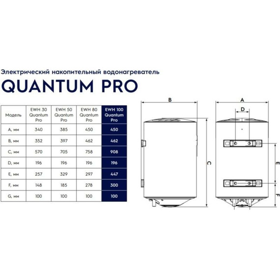 Водонагреватель электрический Electrolux EWH 100 Quantum Pro (на 100 л.) - 10 Водонагреватель электрический Electrolux EWH 100 Quantum Pro (на 100 л.) фото 10
