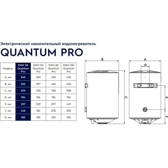 Водонагреватель электрический Electrolux EWH-30 Quantum Pro (на 30 л.) - 10 Водонагреватель электрический Electrolux EWH-30 Quantum Pro (на 30 л.) фото 10