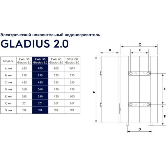 Водонагреватель (бойлер) Electrolux EWH 50 Gladius 2.0 фото 10