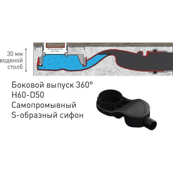 Трап Berges Wasserhaus B1 Antik 60 см 090124, нержавеющая сталь, хром матовый, Цвет производителя: хром матовый, Размер трапа: 600 фото 7