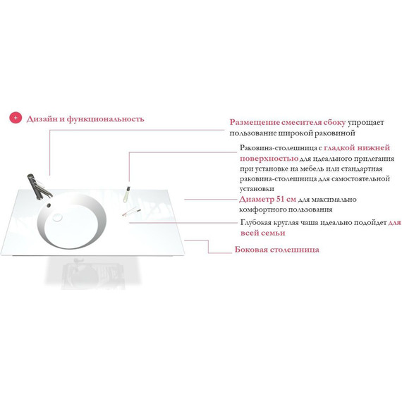 Раковина мебельная Jacob Delafon Odeon Rive Gauche 101 см EXAU112-00 фото 3