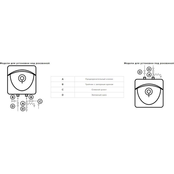 Водонагреватель электрический Ariston ABS Andris LUX 10 UR (под мойкой) 3100605 фото 7