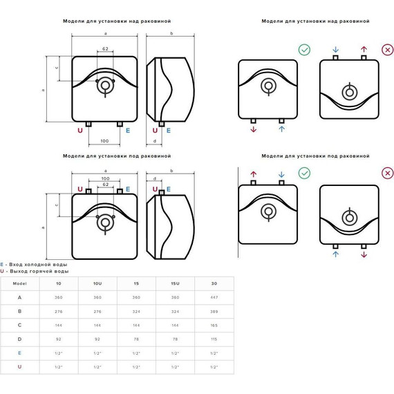 Водонагреватель электрический Ariston ABS Andris R 10 (над мойкой) 3100797 фото 4