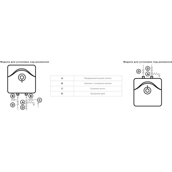 Водонагреватель электрический Ariston ABS Andris R 15U (под мойкой) 3100800 фото 5