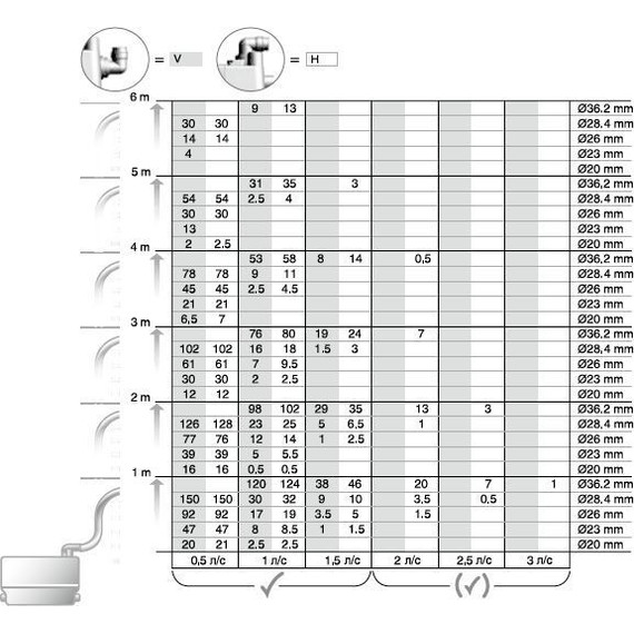 Канализационная насосная установка Grundfos Sololift2 D-2 (2 входа без унитаза) фото 3